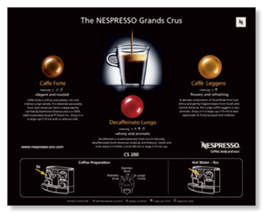 Nespresso box guide